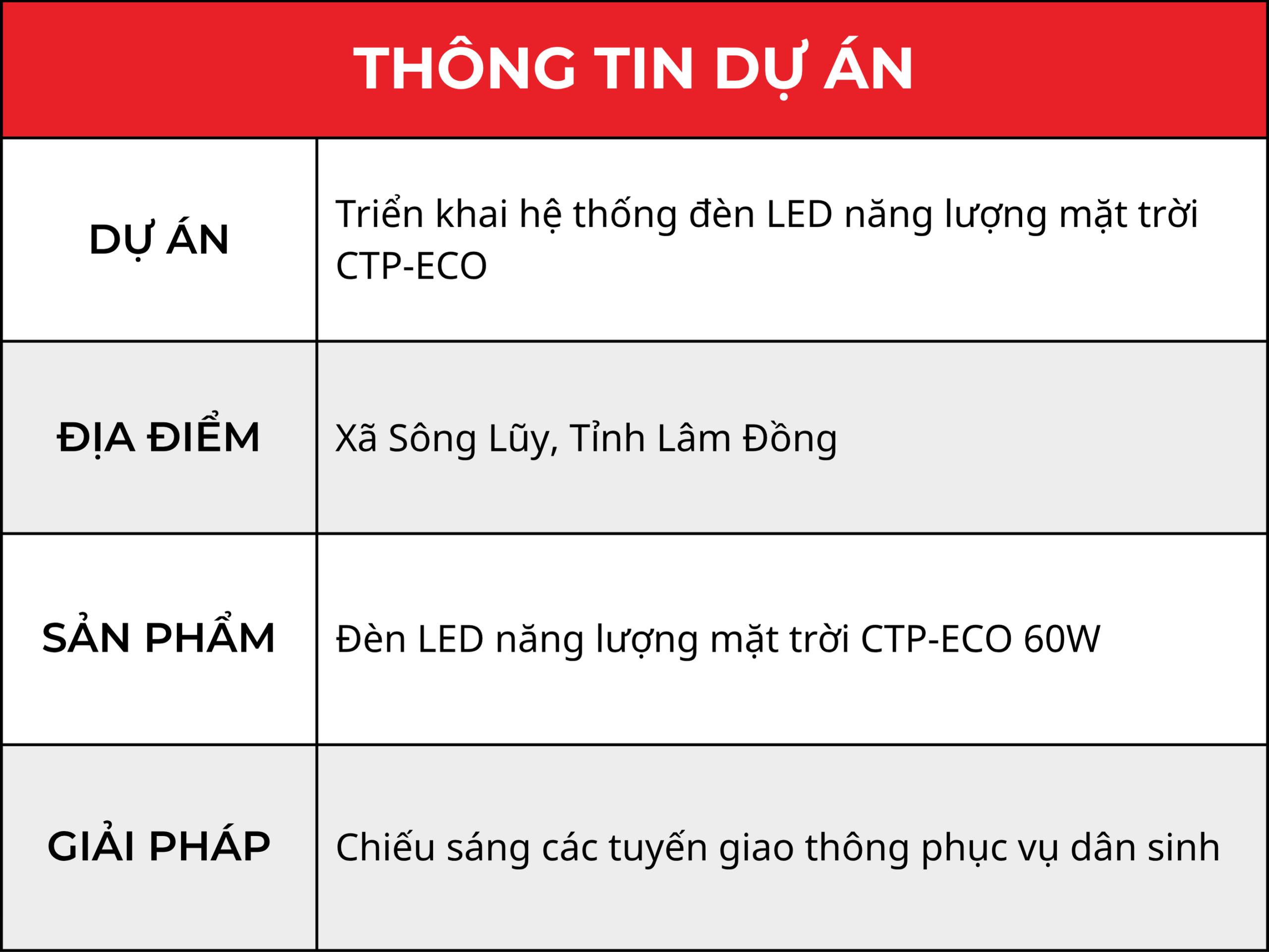 Thông tin dự án đèn CTP-ECO tại Sông Lũy, Lâm Đồng